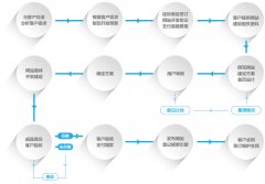 企業(yè)網(wǎng)站建設(shè)的關(guān)鍵成功因素揭秘！